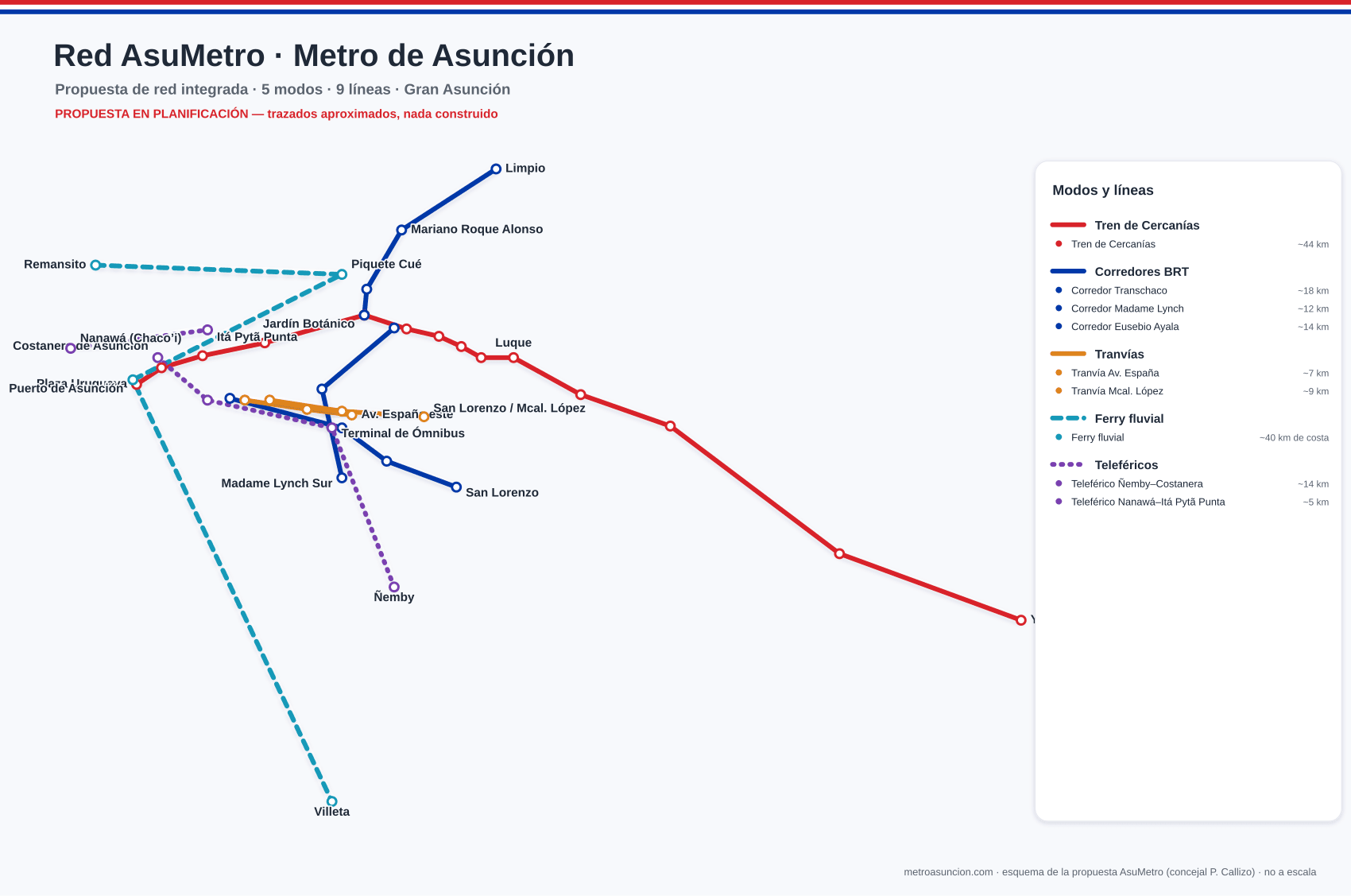 Mapa del corredor proyectado del Tren de Cercanías Asunción–Ypacaraí: Línea 1 con sus 14 estaciones, de Plaza Uruguaya (Asunción) a Ypacaraí